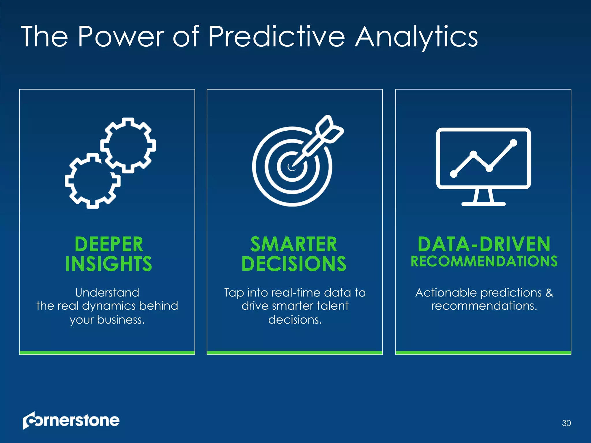 30
DEEPER
INSIGHTS
Understand
the real dynamics behind
your business.
SMARTER
DECISIONS
Tap into real-time data to
drive smarter talent
decisions.
DATA-DRIVEN
RECOMMENDATIONS
Actionable predictions &
recommendations.
The Power of Predictive Analytics
 