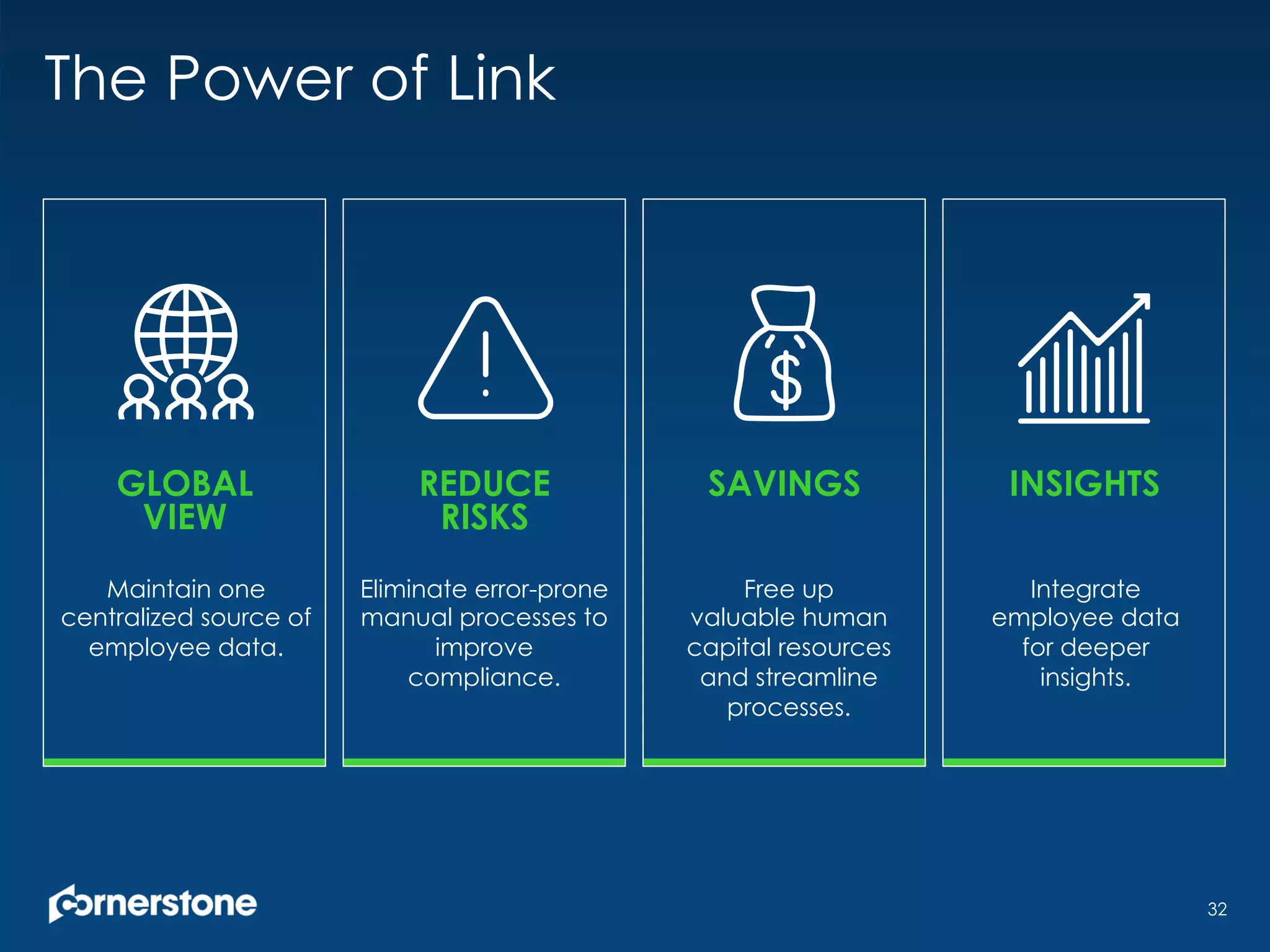 32
GLOBAL
VIEW
Maintain one
centralized source of
employee data.
REDUCE
RISKS
Eliminate error-prone
manual processes to
improve
compliance.
SAVINGS
Free up
valuable human
capital resources
and streamline
processes.
INSIGHTS
Integrate
employee data
for deeper
insights.
The Power of Link
 
