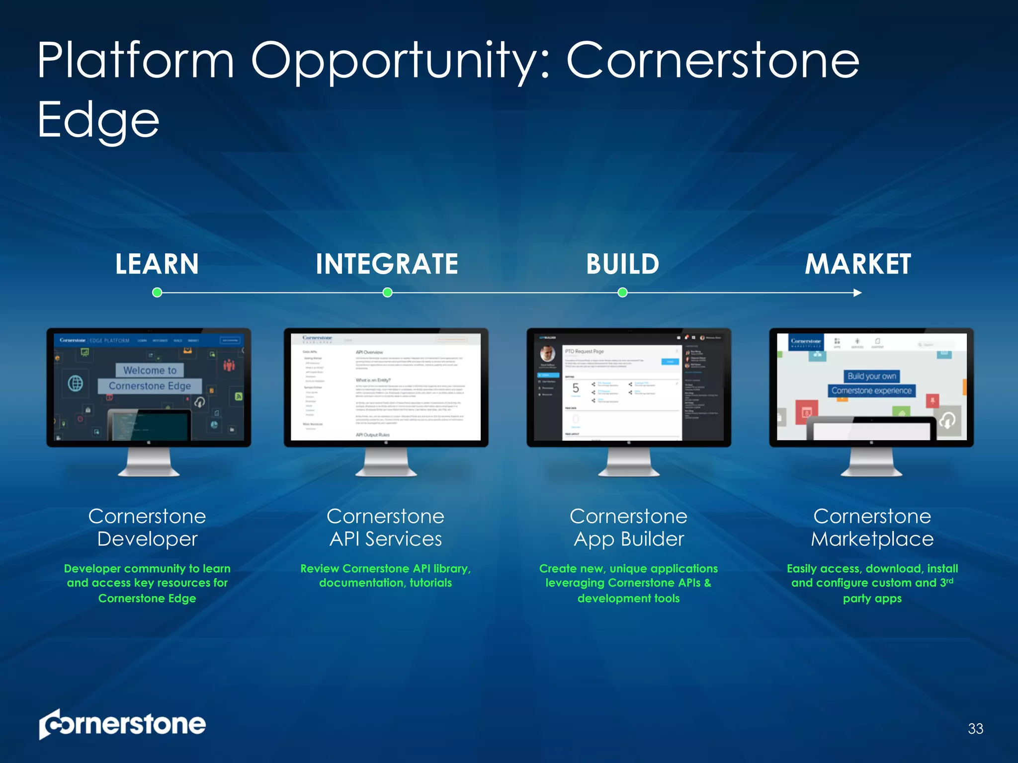 Platform Opportunity: Cornerstone
Edge
33
LEARN INTEGRATE BUILD MARKET
Cornerstone
Developer
Developer community to learn
and access key resources for
Cornerstone Edge
Cornerstone
API Services
Review Cornerstone API library,
documentation, tutorials
Cornerstone
App Builder
Create new, unique applications
leveraging Cornerstone APIs &
development tools
Cornerstone
Marketplace
Easily access, download, install
and configure custom and 3rd
party apps
 