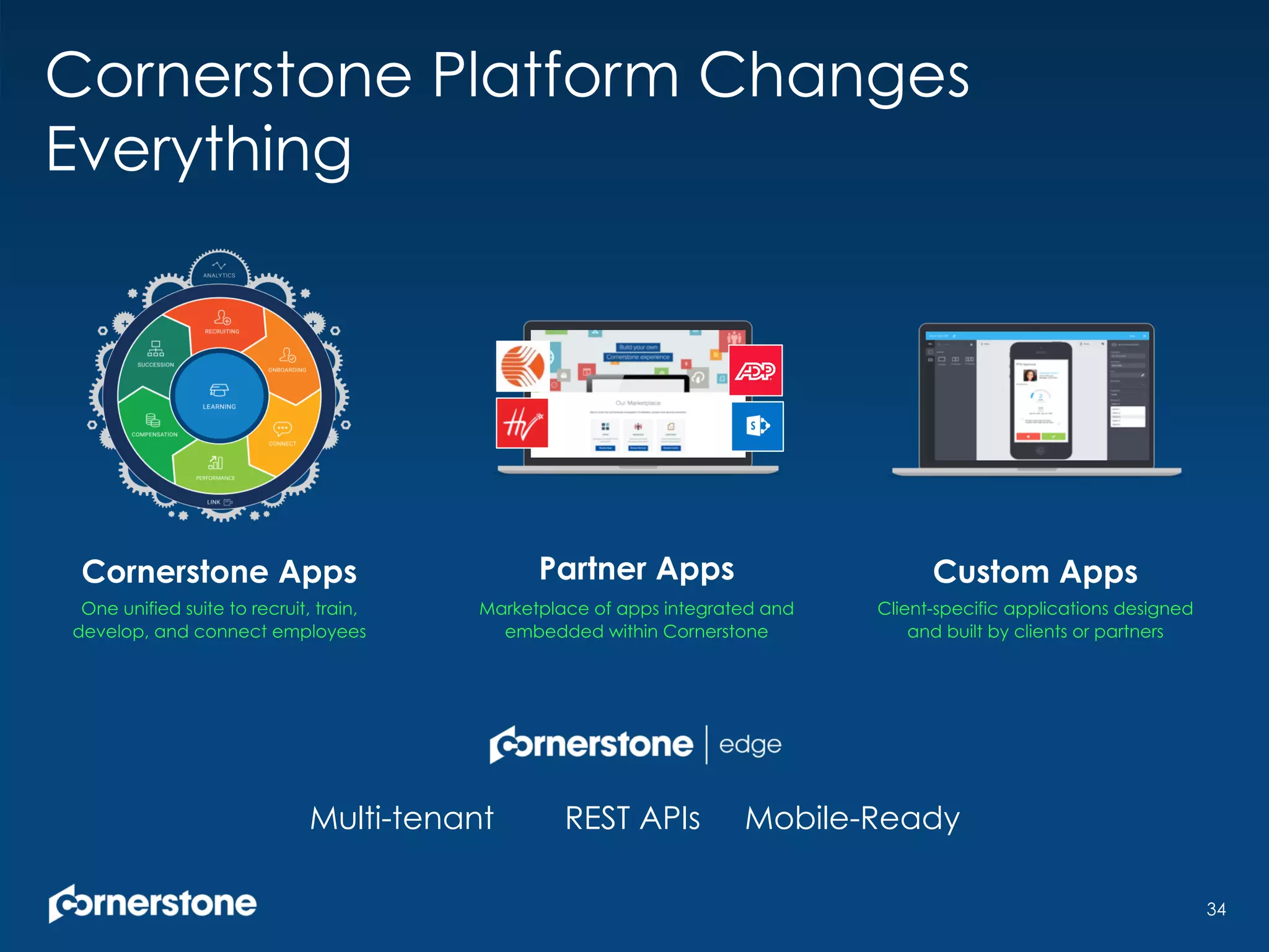 Cornerstone Platform Changes
Everything
34
Multi-tenant REST APIs Mobile-Ready
Cornerstone Apps Partner Apps Custom Apps
One unified suite to recruit, train,
develop, and connect employees
Marketplace of apps integrated and
embedded within Cornerstone
Client-specific applications designed
and built by clients or partners
 