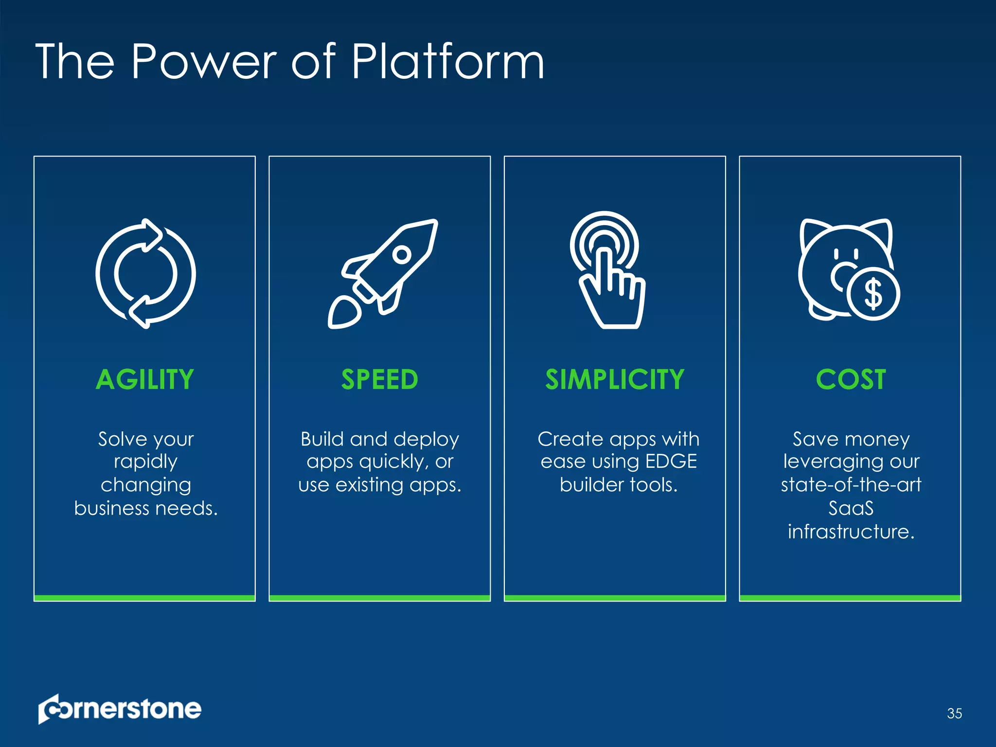 35
The Power of Platform
AGILITY
Solve your
rapidly
changing
business needs.
SPEED
Build and deploy
apps quickly, or
use existing apps.
SIMPLICITY
Create apps with
ease using EDGE
builder tools.
COST
Save money
leveraging our
state-of-the-art
SaaS
infrastructure.
 