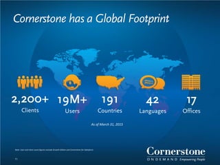 Cornerstone has a Global Footprint
191
Countries
42
Languages
17
Offices
2,200+
Clients
19M+
Users
As of March 31, 2015
11
Note: User and client count figures exclude Growth Edition and Cornerstone for Salesforce.
 