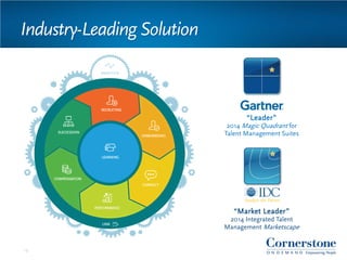 12
“Leader”
2014 Magic Quadrant for
Talent Management Suites
“Market Leader”
2014 Integrated Talent
Management Marketscape
Industry-Leading Solution
 