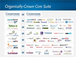 Organically-Grown Core Suite
Acquired by
Acquired by
Acquired by
Acquired by
Acquired by
 