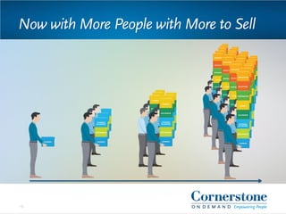 Now with More People with More to Sell
19
 