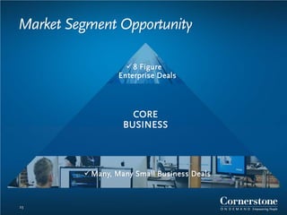 Market Segment Opportunity
Many, Many Small Business Deals
8 Figure
Enterprise Deals
CORE
BUSINESS
23
 