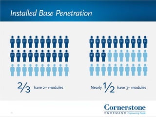 Installed Base Penetration
25
have 2+ modules have 3+ modulesNearly
 
