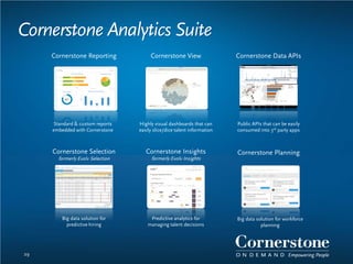 Cornerstone Analytics Suite
29
Cornerstone Data APIsCornerstone ViewCornerstone Reporting
Standard & custom reports
embedded with Cornerstone
Big data solution for
predictive hiring
Cornerstone Selection
formerly Evolv Selection
Cornerstone Insights
formerly Evolv Insights
Highly visual dashboards that can
easily slice/dice talent information
Public APIs that can be easily
consumed into 3rd party apps
Cornerstone Planning
Predictive analytics for
managing talent decisions
Big data solution for workforce
planning
 
