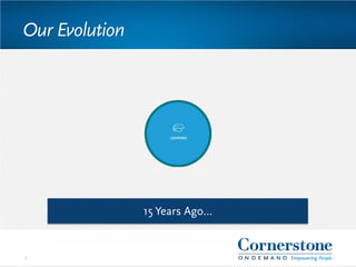 Our Evolution
3
15 Years Ago…
 