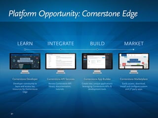 Platform Opportunity: Cornerstone Edge
LEARN
Cornerstone API Services Cornerstone App Builder Cornerstone MarketplaceCornerstone Developer
INTEGRATE BUILD MARKET
Developer community to
learn and access key
resources for Cornerstone
Edge
Review Cornerstone API
library, documentation,
tutorials
Create new, unique applications
leveraging Cornerstone APIs &
development tools
Easily access, download,
install and configure custom
and 3rd party apps
30
 