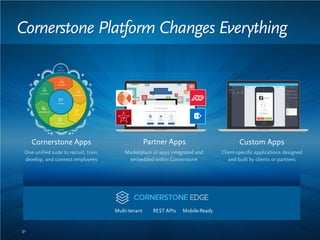 Multi-tenant REST APIs Mobile-Ready
Cornerstone Apps Partner Apps Custom Apps
One unified suite to recruit, train,
develop, and connect employees
Marketplace of apps integrated and
embedded within Cornerstone
Client-specific applications designed
and built by clients or partners
31
Cornerstone Platform Changes Everything
 