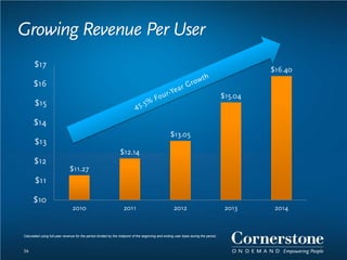 Growing Revenue Per User
34
$11.27
$12.14
$13.05
$15.04
$16.40
$10
$11
$12
$13
$14
$15
$16
$17
2010 2011 2012 2013 2014
Calculated using full-year revenue for the period divided by the midpoint of the beginning and ending user base during the period.
 