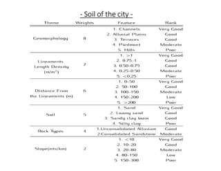 - Soil of the city -
 