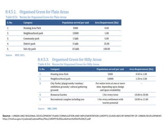 Source : URBAN AND REGIONAL DEVELOPMENT PLANS FORMULATION AND IMPLEMENTATION (URDPFI) GUIDELINES BY MINISTRY OF URBAN DEVELOPMENT.
http://mohua.gov.in/upload/uploadfiles/files/URDPFI%20Guidelines%20Vol%20I(2).pdf
 