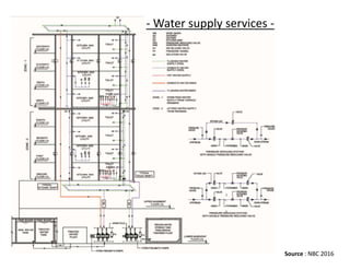 - Water supply services -
Source : NBC 2016
 