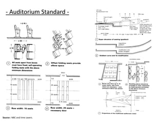 - Auditorium Standard -
Source : NBC and time savers.
 