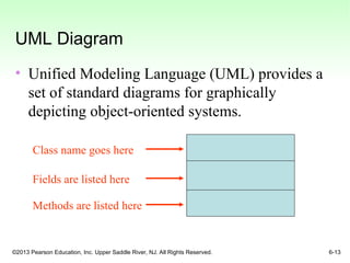 ©2013 Pearson Education, Inc. Upper Saddle River, NJ. All Rights Reserved. 6-13
UML Diagram
• Unified Modeling Language (UML) provides a
set of standard diagrams for graphically
depicting object-oriented systems.
Class name goes here
Fields are listed here
Methods are listed here
 