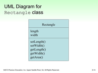 ©2013 Pearson Education, Inc. Upper Saddle River, NJ. All Rights Reserved. 6-14
UML Diagram for
Rectangle class
Rectangle
length
width
setLength()
setWidth()
getLength()
getWidth()
getArea()
 
