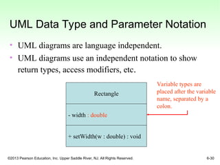©2013 Pearson Education, Inc. Upper Saddle River, NJ. All Rights Reserved. 6-30
UML Data Type and Parameter Notation
• UML diagrams are language independent.
• UML diagrams use an independent notation to show
return types, access modifiers, etc.
Rectangle
- width : double
+ setWidth(w : double) : void
Variable types are
placed after the variable
name, separated by a
colon.
 