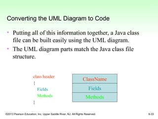 ©2013 Pearson Education, Inc. Upper Saddle River, NJ. All Rights Reserved. 6-33
Converting the UML Diagram to Code
• Putting all of this information together, a Java class
file can be built easily using the UML diagram.
• The UML diagram parts match the Java class file
structure.
ClassName
Fields
Methods
class header
{
Fields
Methods
}
 