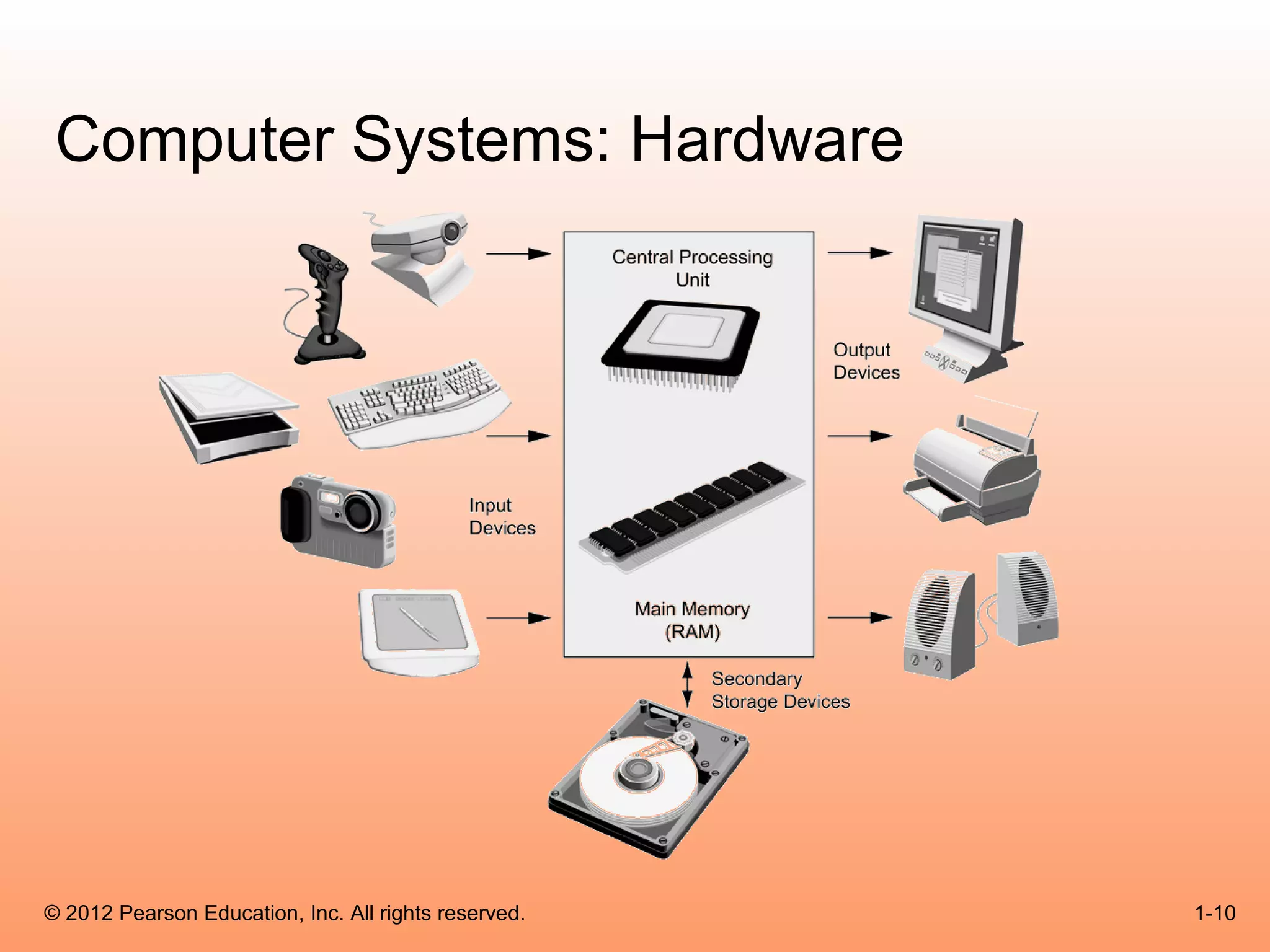 Computer Systems: Hardware




© 2012 Pearson Education, Inc. All rights reserved.   1-10
 