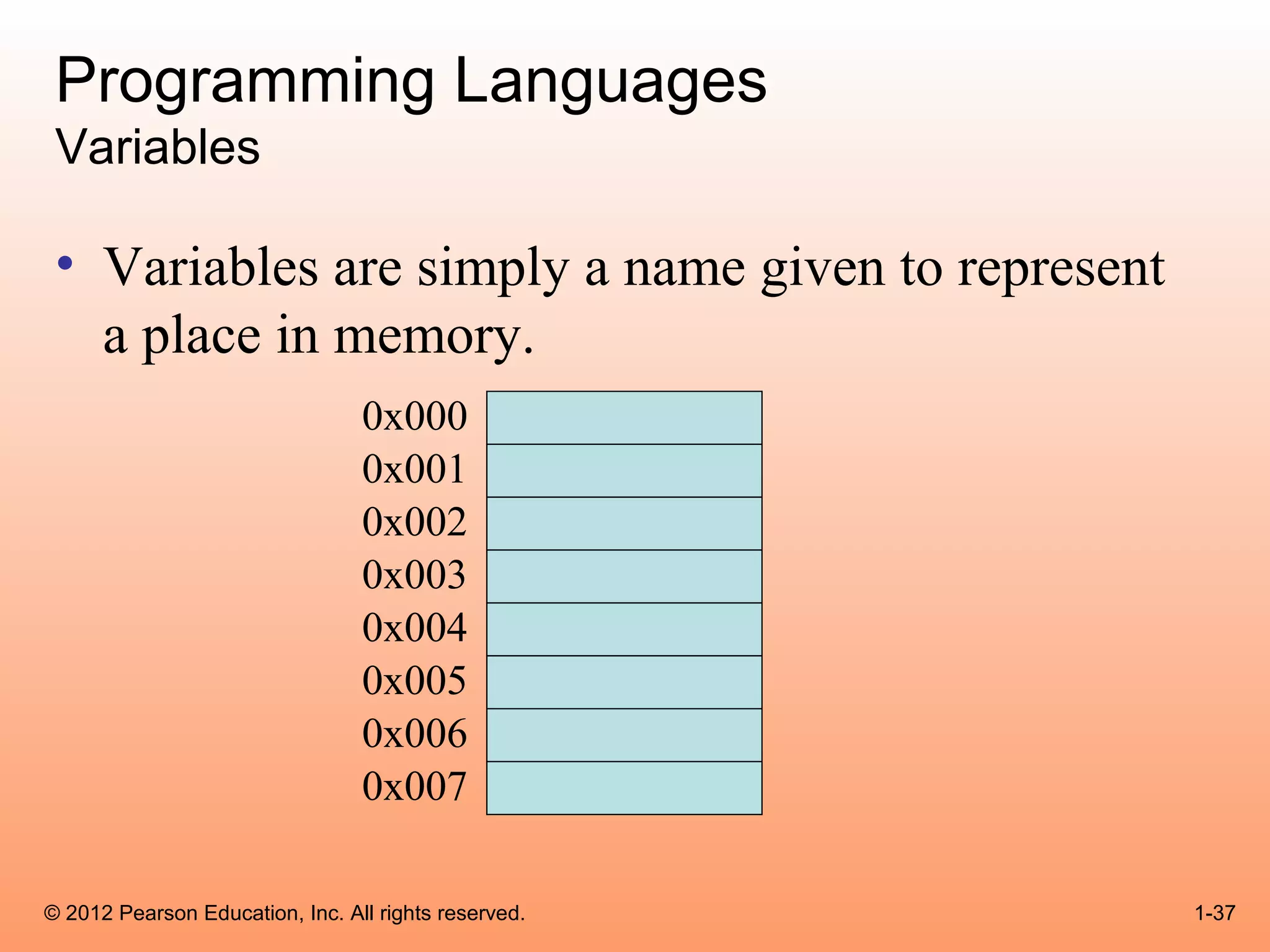 Programming Languages
 Variables

 • Variables are simply a name given to represent
   a place in memory.
                                 0x000
                                 0x001
                                 0x002
                                 0x003
                                 0x004
                                 0x005
                                 0x006
                                 0x007

© 2012 Pearson Education, Inc. All rights reserved.   1-37
 