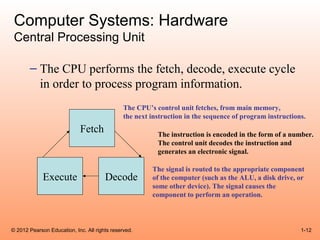 Computer Systems: Hardware
 Central Processing Unit

       – The CPU performs the fetch, decode, execute cycle
         in order to process program information.
                                               The CPU’s control unit fetches, from main memory,
                                               the next instruction in the sequence of program instructions.
                             Fetch                        The instruction is encoded in the form of a number.
                                                          The control unit decodes the instruction and
                                                          generates an electronic signal.

                                                        The signal is routed to the appropriate component
             Execute                   Decode           of the computer (such as the ALU, a disk drive, or
                                                        some other device). The signal causes the
                                                        component to perform an operation.



© 2012 Pearson Education, Inc. All rights reserved.                                                       1-12
 