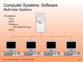 Computer Systems: Software
 Multi-User Systems
  Examples:
        •Unix
        •BSD
        •Windows
            •NT/2000/XP/Vista
        •OS/X




© 2012 Pearson Education, Inc. All rights reserved.   1-24
 