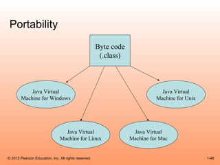 Portability
                                                      Byte code
                                                       (.class)



            Java Virtual                                                      Java Virtual
        Machine for Windows                                                 Machine for Unix




                                 Java Virtual                      Java Virtual
                               Machine for Linux                  Machine for Mac


© 2012 Pearson Education, Inc. All rights reserved.                                            1-46
 
