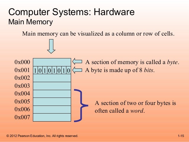 cso gaddis java chapter1 1 Cso_gaddis_java_chapter01pdf chapter1pdf - fundamentals i to find more books about tony gaddis java pdf,. cso gaddis java chapter1 1 Cso_gaddis_java_chapter01pdf chapter1pdf - fundamentals i to find more books about tony gaddis java pdf,.
