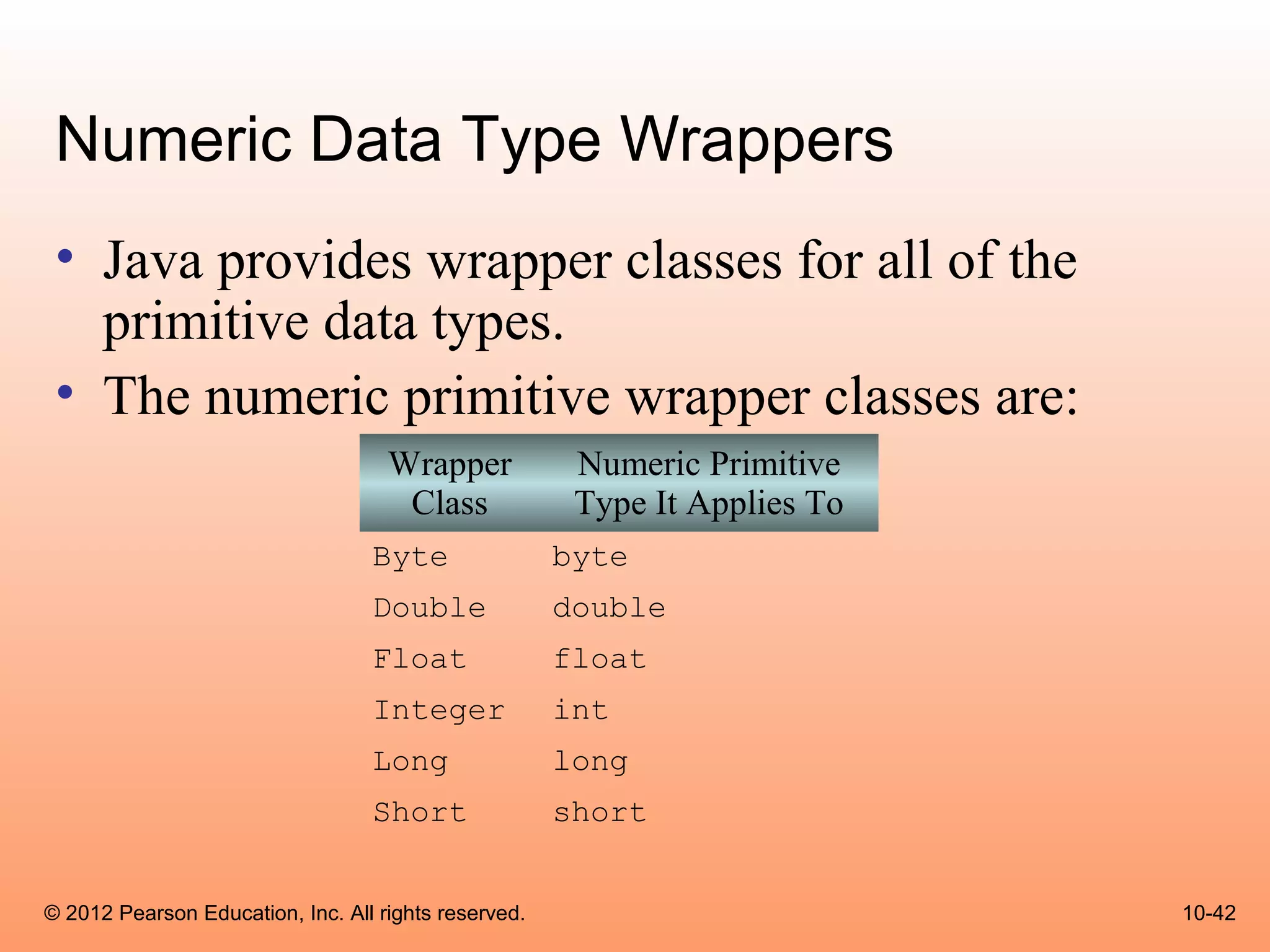 Numeric Data Type Wrappers
 • Java provides wrapper classes for all of the
   primitive data types.
 • The numeric primitive wrapper classes are:
                                    Wrapper            Numeric Primitive
                                     Class             Type It Applies To
                                  Byte                byte
                                  Double              double
                                  Float               float
                                  Integer             int
                                  Long                long
                                  Short               short


© 2012 Pearson Education, Inc. All rights reserved.                         10-42
 