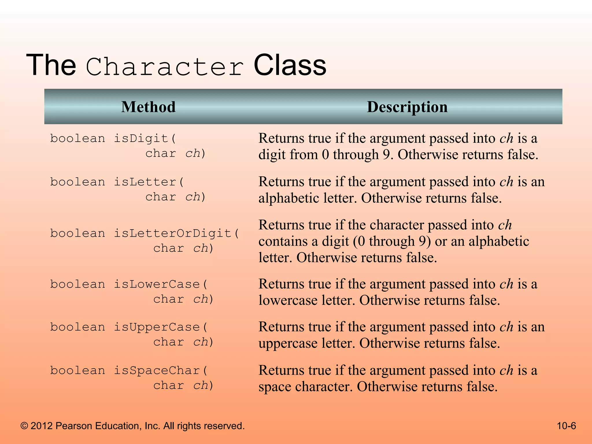 The Character Class
                      Method                                            Description
      boolean isDigit(                                Returns true if the argument passed into ch is a
                  char ch)                            digit from 0 through 9. Otherwise returns false.
      boolean isLetter(                               Returns true if the argument passed into ch is an
                  char ch)                            alphabetic letter. Otherwise returns false.
                                                      Returns true if the character passed into ch
      boolean isLetterOrDigit(
                   char ch)                           contains a digit (0 through 9) or an alphabetic
                                                      letter. Otherwise returns false.
      boolean isLowerCase(                            Returns true if the argument passed into ch is a
                   char ch)                           lowercase letter. Otherwise returns false.
      boolean isUpperCase(                            Returns true if the argument passed into ch is an
                   char ch)                           uppercase letter. Otherwise returns false.
      boolean isSpaceChar(                            Returns true if the argument passed into ch is a
                   char ch)                           space character. Otherwise returns false.

© 2012 Pearson Education, Inc. All rights reserved.                                                       10-6
 
