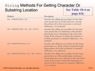 String Methods For Getting Character Or
  Substring Location             See Table 10-4 on
                                                      page 616.




© 2012 Pearson Education, Inc. All rights reserved.               10-14
 