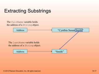 Extracting Substrings

    The fullName variable holds
    the address of a String object.

                 Address                                “Cynthia Susan Smith”



      The lastName variable holds
      the address of a String object.

                 Address                              “Smith”




© 2012 Pearson Education, Inc. All rights reserved.                             10-17
 