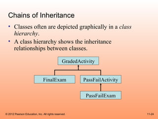 Chains of Inheritance
  • Classes often are depicted graphically in a class
    hierarchy.
  • A class hierarchy shows the inheritance
    relationships between classes.

                                                GradedActivity


                                FinalExam                PassFailActivity


                                                          PassFailExam


© 2012 Pearson Education, Inc. All rights reserved.                         11-24
 