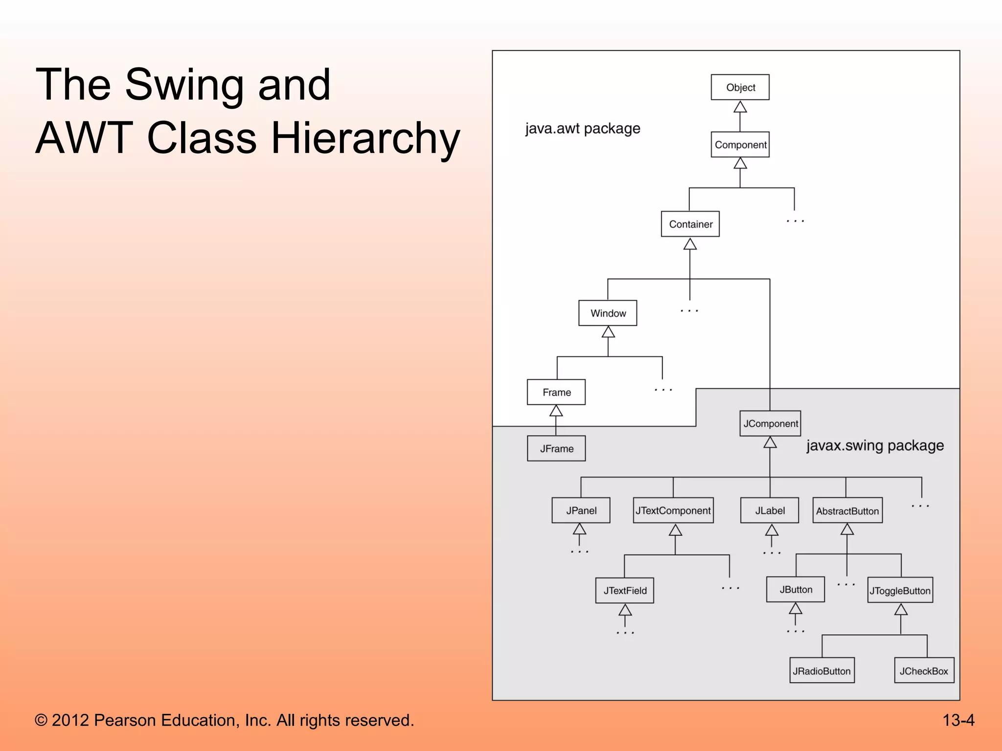 The Swing and
AWT Class Hierarchy




© 2012 Pearson Education, Inc. All rights reserved.   13-4
 