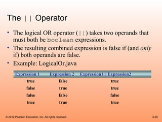 Cso gaddis java_chapter3 | PPT
