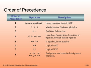Cso gaddis java_chapter3 | PPT