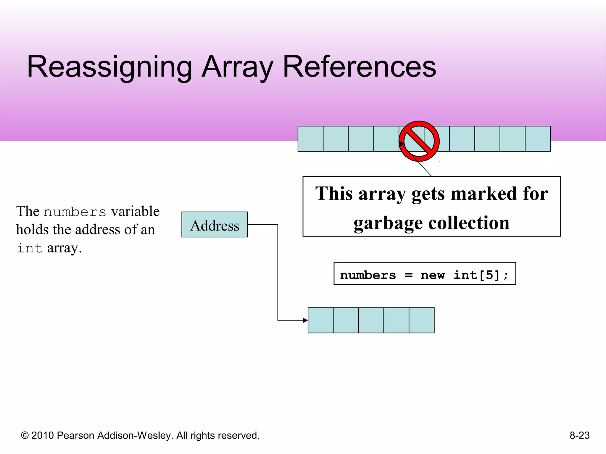 © 2010 Pearson Addison-Wesley. All rights reserved. 8-23
Reassigning Array References
Address
The numbers variable
holds the address of an
int array.
numbers = new int[5];
This array gets marked for
garbage collection
 