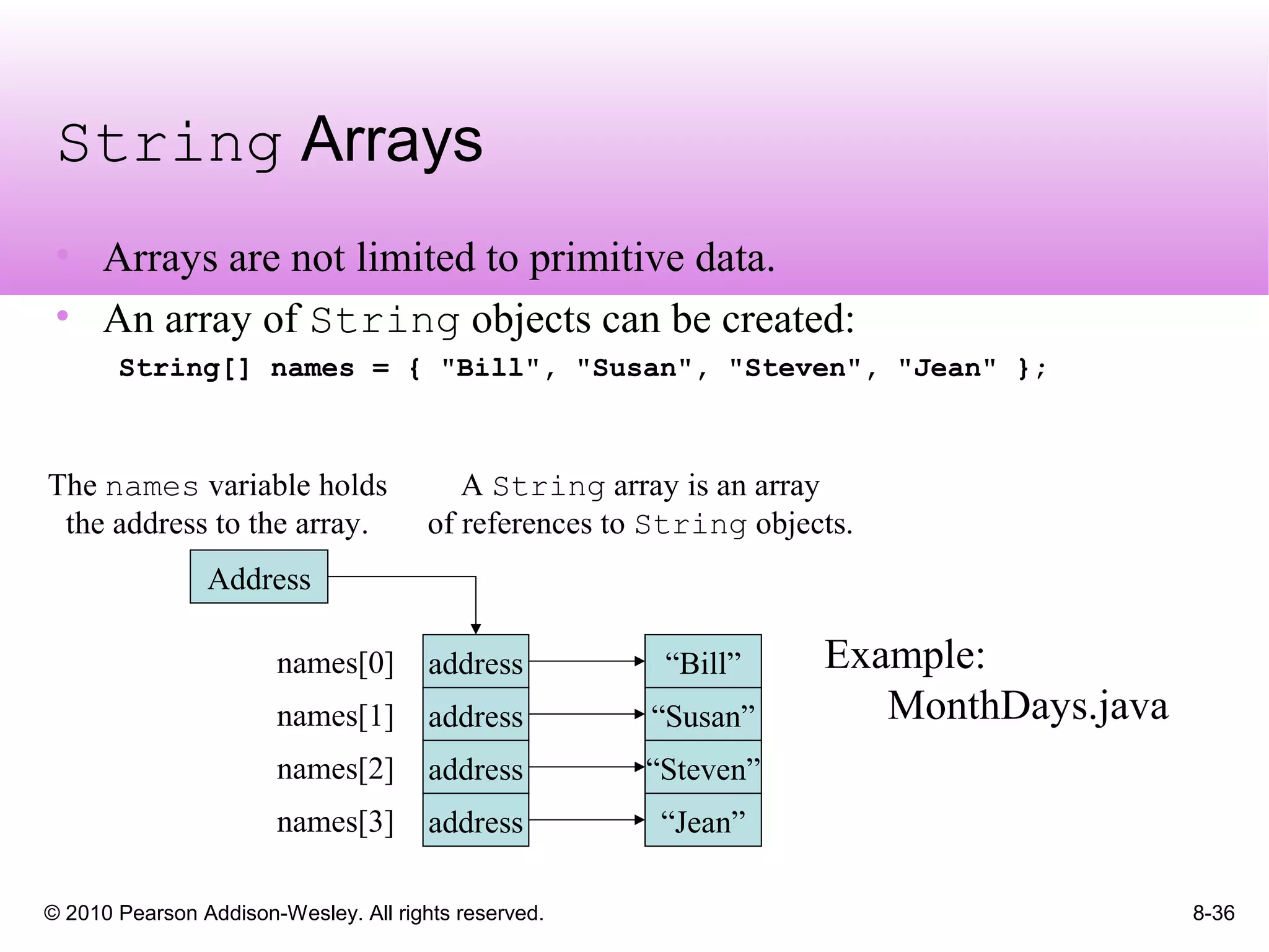 © 2010 Pearson Addison-Wesley. All rights reserved. 8-36
String Arrays
• Arrays are not limited to primitive data.
• An array of String objects can be created:
String[] names = { "Bill", "Susan", "Steven", "Jean" };
The names variable holds
the address to the array.
A String array is an array
of references to String objects.
Address
“Bill”
“Susan”
“Steven”
“Jean”
address
address
address
address
names[1]
names[0]
names[3]
names[2]
Example:
MonthDays.java
 