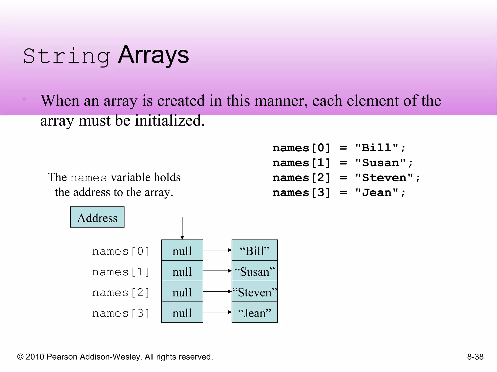 © 2010 Pearson Addison-Wesley. All rights reserved. 8-38
String Arrays
• When an array is created in this manner, each element of the
array must be initialized.
The names variable holds
the address to the array.
Address
null
null
null
null
names[0] = "Bill";
names[1] = "Susan";
names[2] = "Steven";
names[3] = "Jean";
“Bill”
“Susan”
“Steven”
“Jean”
names[1]
names[0]
names[3]
names[2]
 