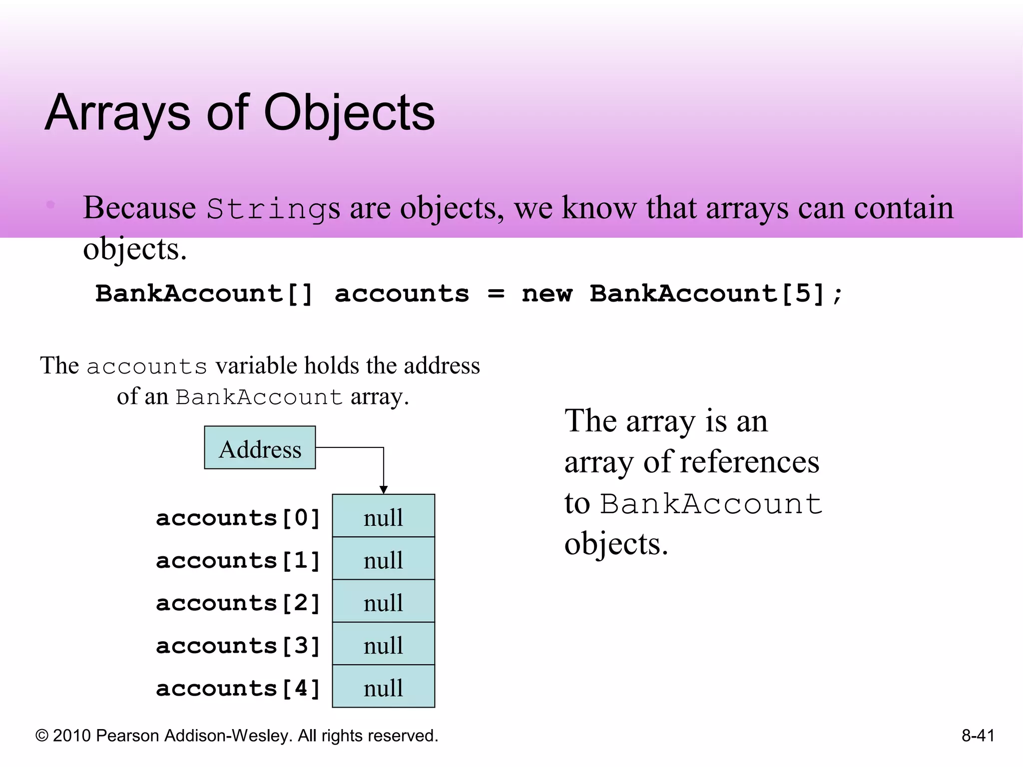 © 2010 Pearson Addison-Wesley. All rights reserved. 8-41
Arrays of Objects
• Because Strings are objects, we know that arrays can contain
objects.
BankAccount[] accounts = new BankAccount[5];
The accounts variable holds the address
of an BankAccount array.
Address
null
null
null
null
accounts[1]
accounts[0]
accounts[3]
accounts[2]
nullaccounts[4]
The array is an
array of references
to BankAccount
objects.
 