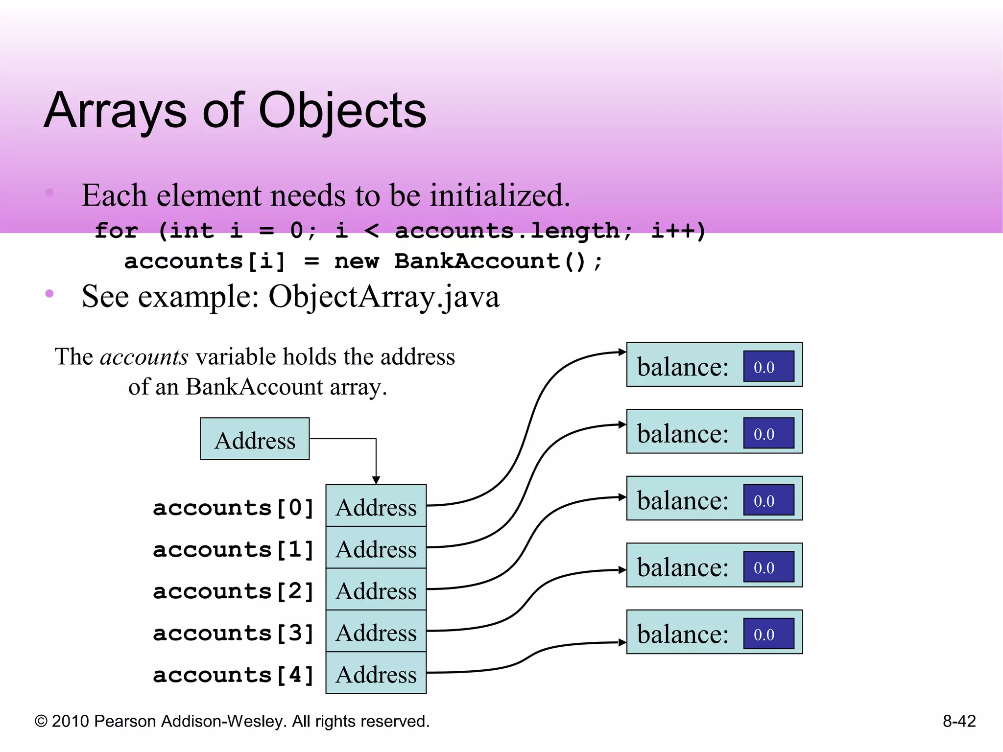 © 2010 Pearson Addison-Wesley. All rights reserved. 8-42
Arrays of Objects
• Each element needs to be initialized.
for (int i = 0; i < accounts.length; i++)
accounts[i] = new BankAccount();
• See example: ObjectArray.java
The accounts variable holds the address
of an BankAccount array.
Address
Address
Address
Address
Address
Address
balance: 0.0
balance:
balance:
balance:
balance:
0.0
0.0
0.0
0.0
accounts[1]
accounts[0]
accounts[3]
accounts[2]
accounts[4]
 