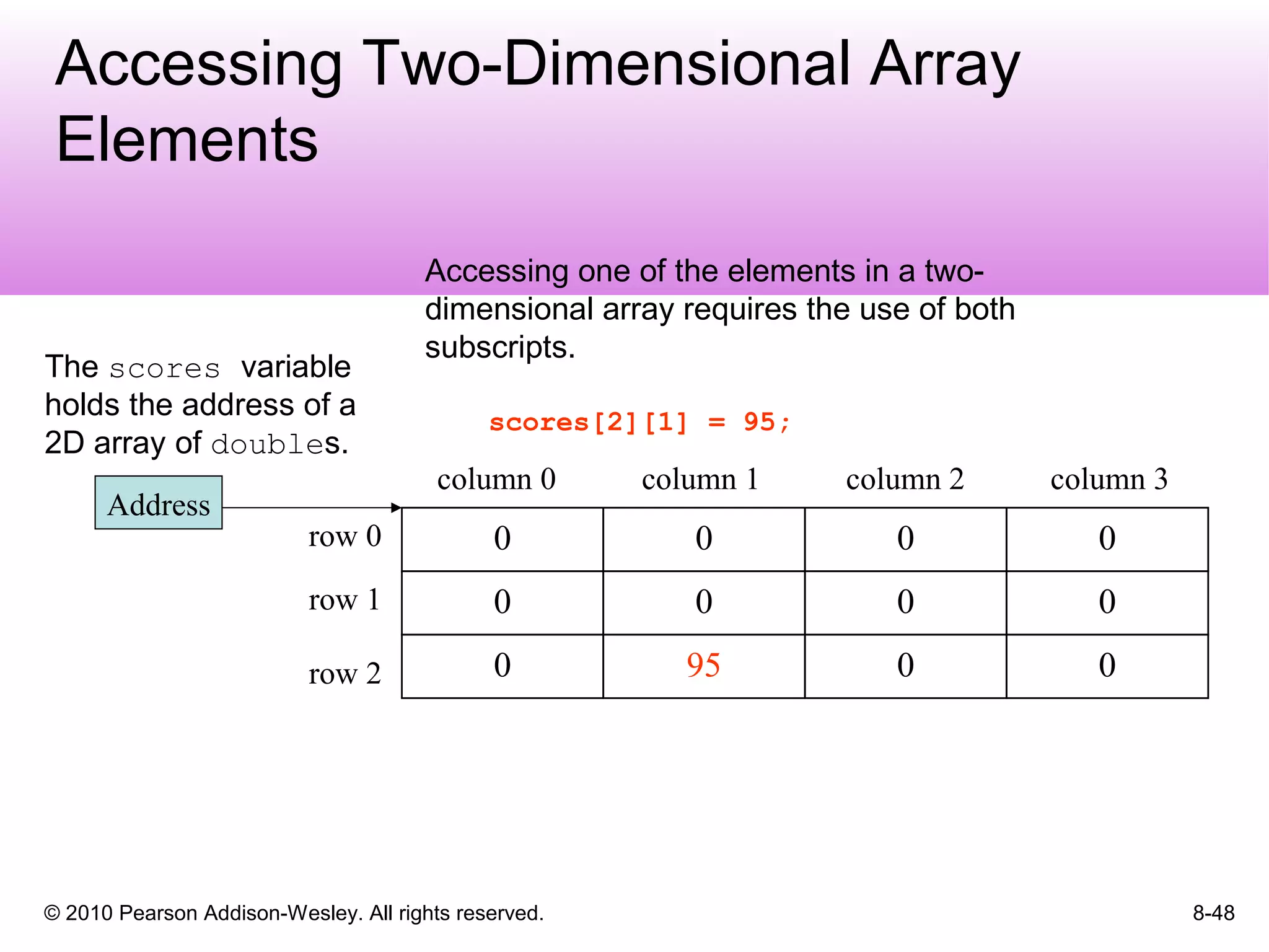 © 2010 Pearson Addison-Wesley. All rights reserved. 8-48
Accessing Two-Dimensional Array
Elements
Accessing one of the elements in a two-
dimensional array requires the use of both
subscripts.
scores[2][1] = 95;
0000row 0
column 1 column 2 column 3column 0
row 1
row 2
Address
0000
00950
The scores variable
holds the address of a
2D array of doubles.
 