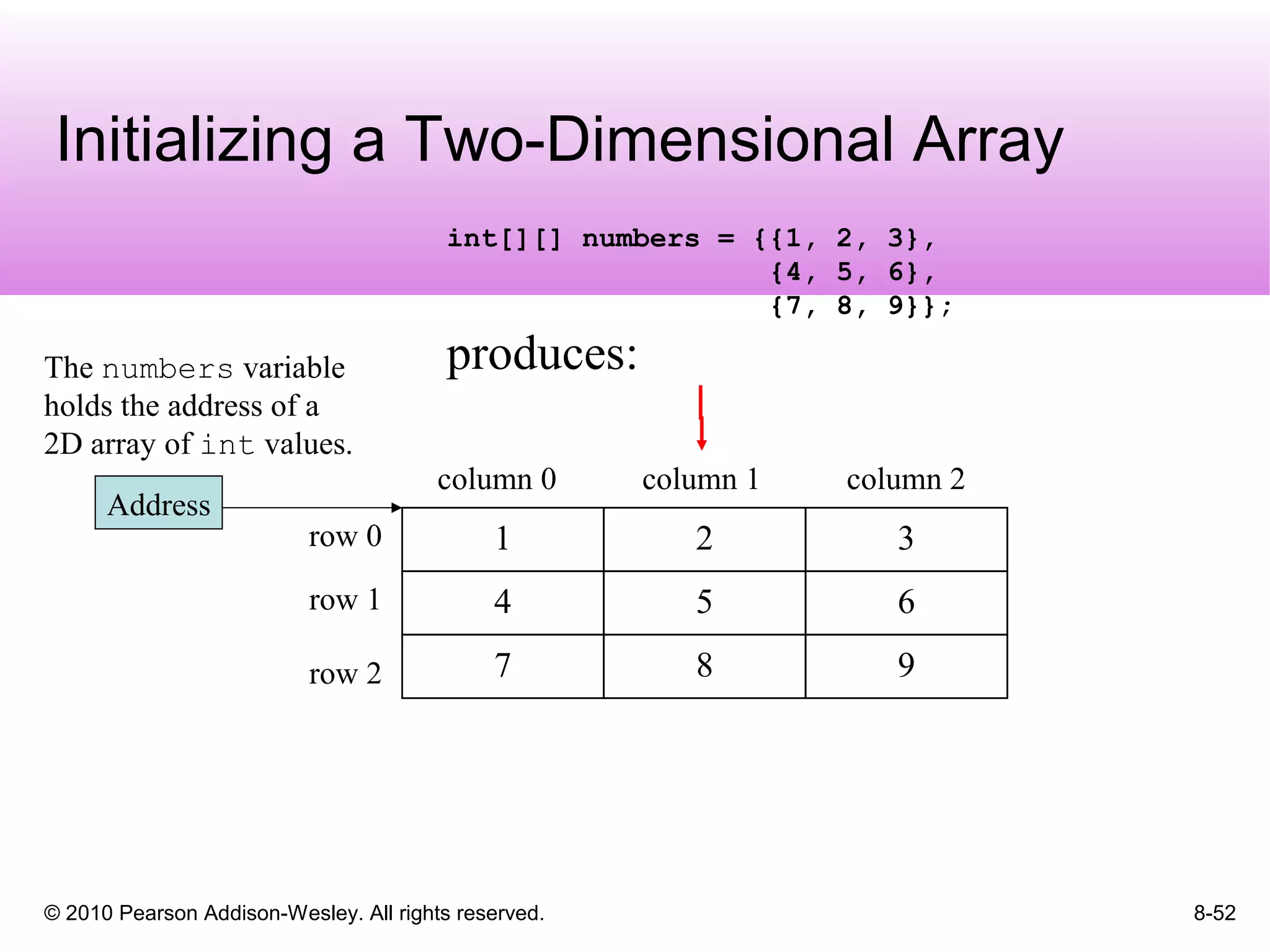 © 2010 Pearson Addison-Wesley. All rights reserved. 8-52
Initializing a Two-Dimensional Array
321row 0
column 1 column 2column 0
row 1
row 2
Address
654
987
The numbers variable
holds the address of a
2D array of int values.
int[][] numbers = {{1, 2, 3},
{4, 5, 6},
{7, 8, 9}};
produces:
 