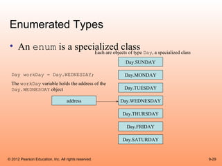 Enumerated Types
 • An enum is a specialized class Day, a specialized class
                     Each are objects of type
                                                       Day.SUNDAY

  Day workDay = Day.WEDNESDAY;                         Day.MONDAY
  The workDay variable holds the address of the
  Day.WEDNESDAY object                                 Day.TUESDAY

                                   address            Day.WEDNESDAY

                                                      Day.THURSDAY

                                                        Day.FRIDAY

                                                      Day.SATURDAY


© 2012 Pearson Education, Inc. All rights reserved.                   9-29
 