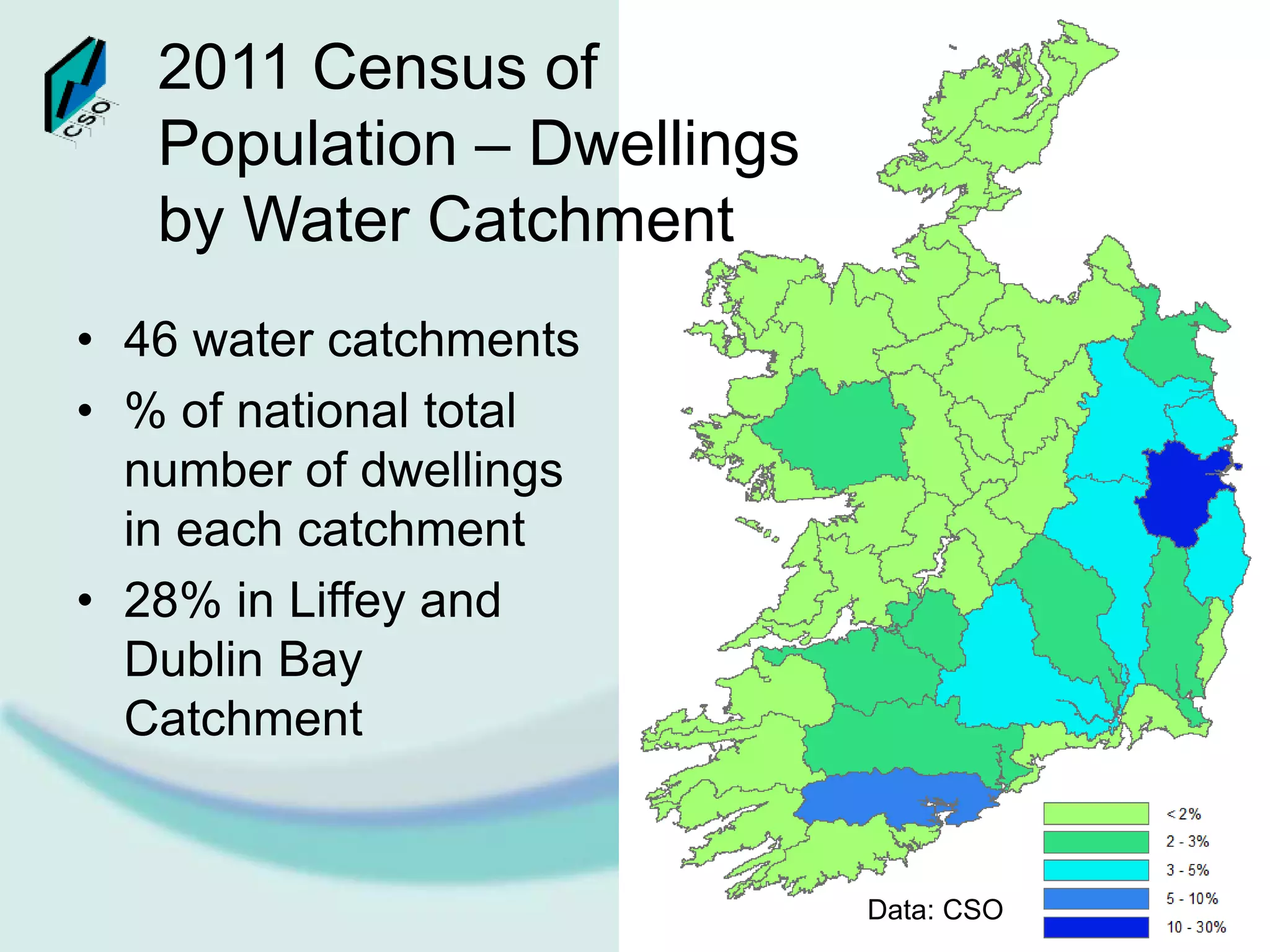 2011 Census of
Population – Dwellings
by Water Catchment
• 46 water catchments
• % of national total
number of dwellings
in each catchment
• 28% in Liffey and
Dublin Bay
Catchment
Data: CSO
 