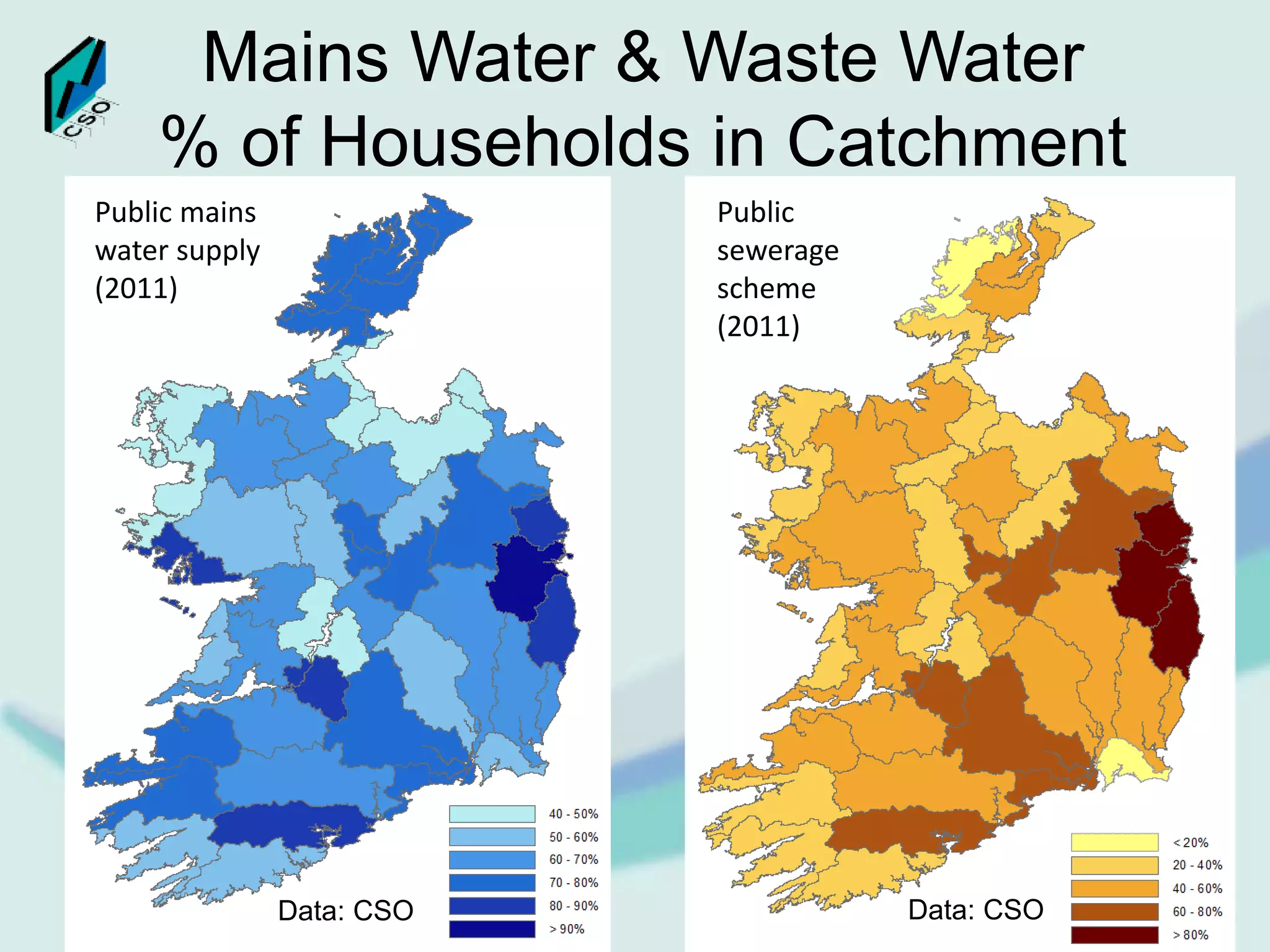 Mains Water & Waste Water
% of Households in Catchment
Public mains
water supply
(2011)
Public
sewerage
scheme
(2011)
Data: CSOData: CSO
 