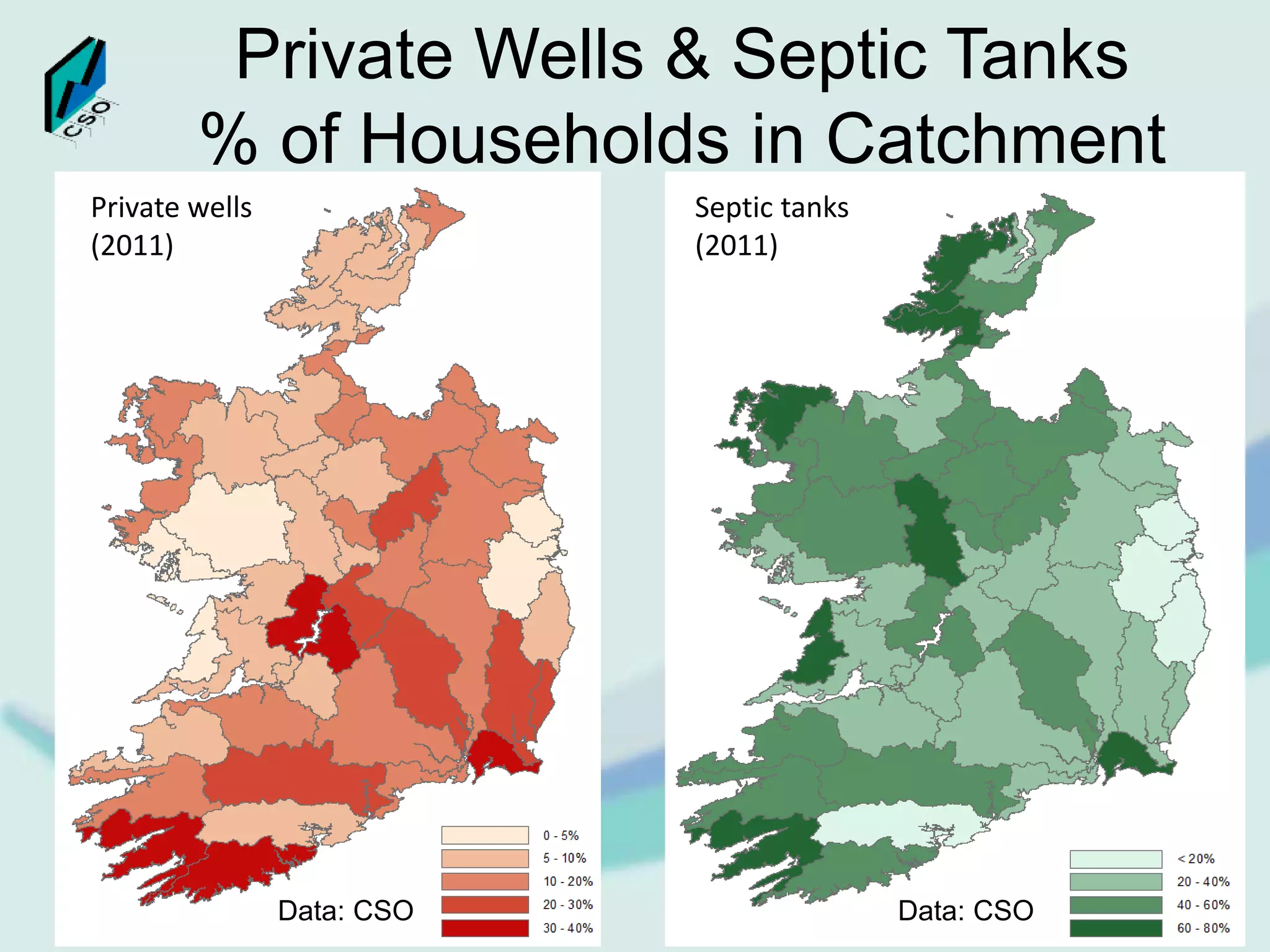 Private Wells & Septic Tanks
% of Households in Catchment
Septic tanks
(2011)
Private wells
(2011)
Data: CSO Data: CSO
 