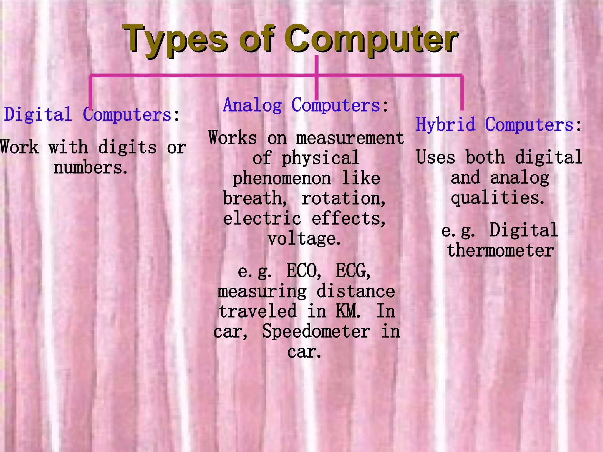 Hybrid Computers : Uses both digital and analog qualities. e.g. Digital thermometer Digital Computers : Work with digits or numbers. Types of Computer Analog Computers : Works on measurement of physical phenomenon like breath, rotation, electric effects, voltage. e.g. ECO, ECG, measuring distance traveled in KM. In car, Speedometer in car. 